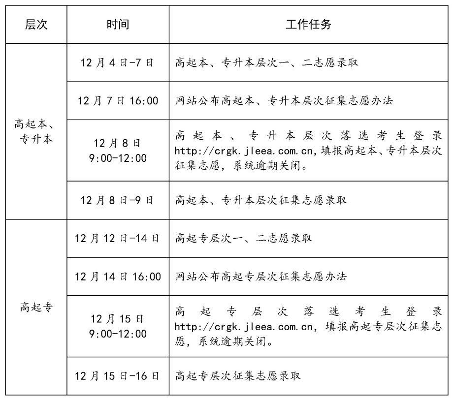 吉林省2023年成人高考錄取工作時間安排