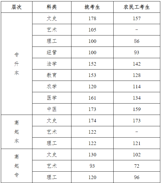 2023年河北成人高考成績(jī)查詢時(shí)間：11月11日-12月31日