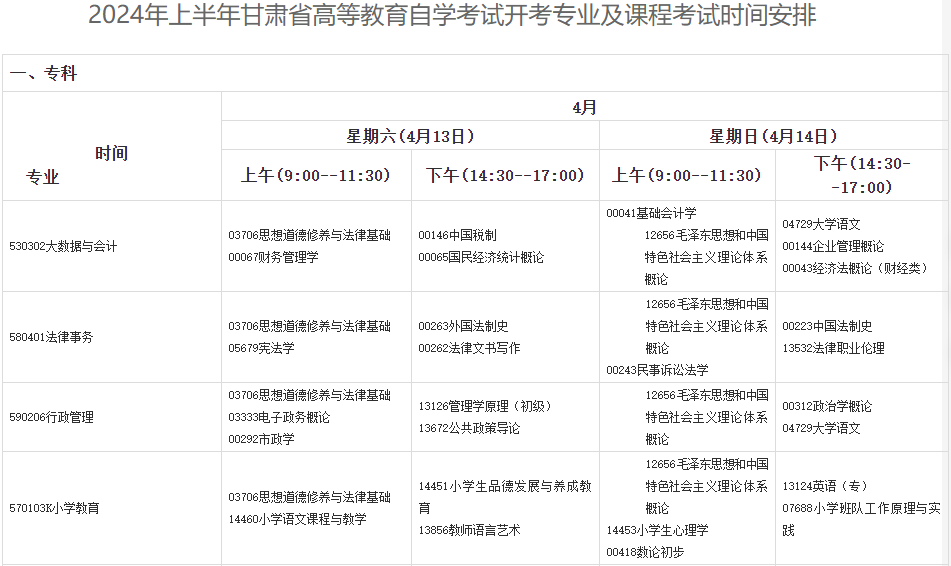 2024年上半年甘肅省高等教育自學(xué)考試報(bào)考簡(jiǎn)章