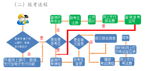 2024年上半年甘肅省高等教育自學(xué)考試報(bào)考簡(jiǎn)章