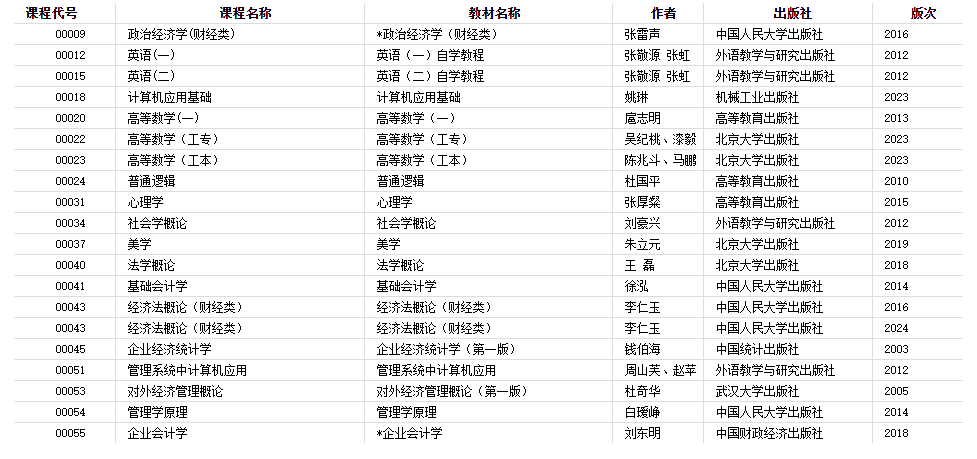 2024年河南省自學考試使用教材