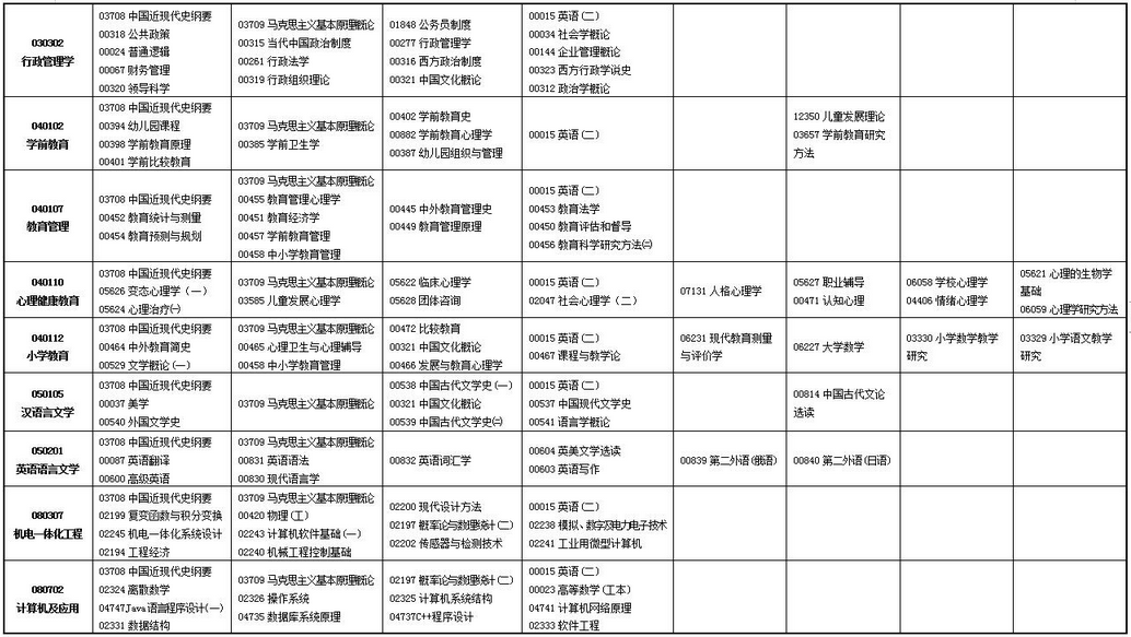 2023年上半年甘肅省高等教育自學考試報考簡章