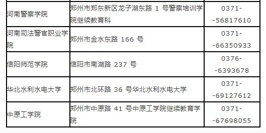 河南省2023年上半年自學(xué)考試報(bào)名須知