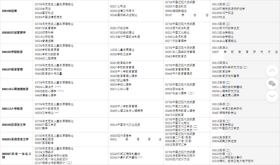 2023年下半年甘肅省高等教育自學(xué)考試報(bào)考簡(jiǎn)章