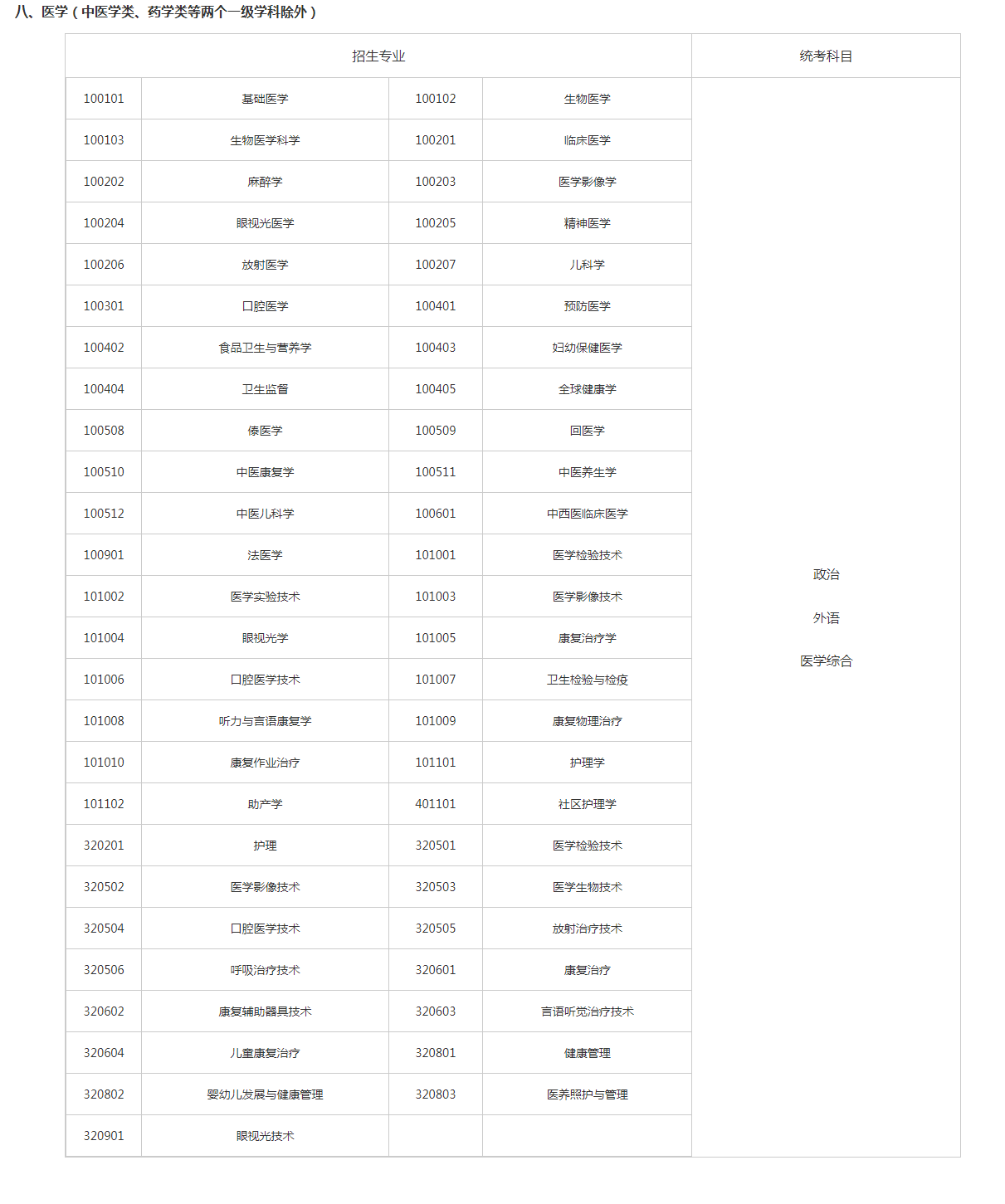 關于切實做好湖南省2023年成人高等學校招生全國統(tǒng)一考試注冊、報名工作有關事項的通知