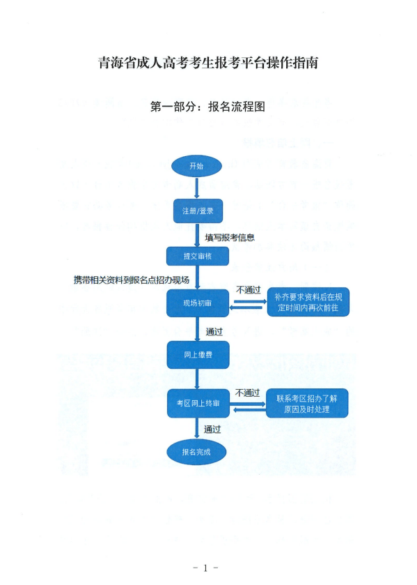 青海省成人高考考生報(bào)考平臺(tái)操作指南