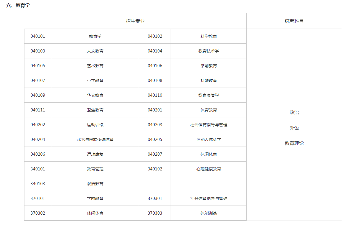 關于切實做好湖南省2023年成人高等學校招生全國統(tǒng)一考試注冊、報名工作有關事項的通知