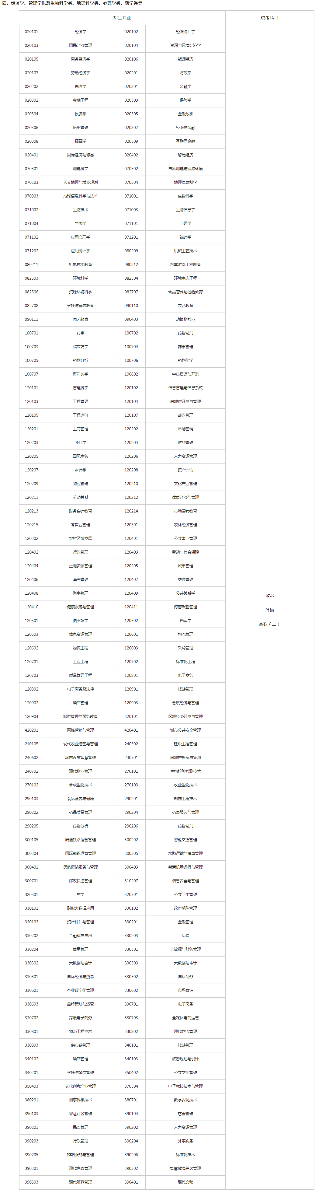 關于切實做好湖南省2023年成人高等學校招生全國統(tǒng)一考試注冊、報名工作有關事項的通知