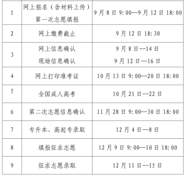 廈門成人高考招生報(bào)名時(shí)間？