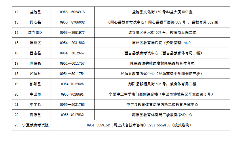 寧夏2023年成人高考各縣（市、區(qū)）咨詢電話及現(xiàn)場(chǎng)審核地址