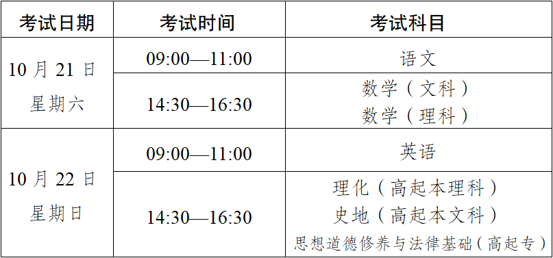 2023年云南省成人高校、成人中專招生考試報名公告