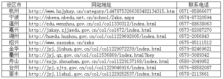 2024年4月浙江省高等教育自學考試報名公告