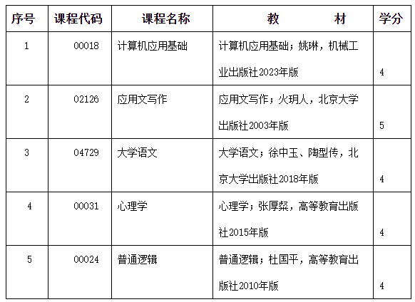 2024年度內(nèi)蒙古自治區(qū)高等教育自學(xué)考試報(bào)考簡(jiǎn)章