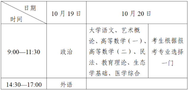 四川省2024年成人高考溫馨提示