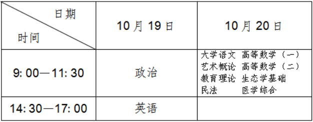 遼寧省2024年成人高等學校招生考試考前提醒