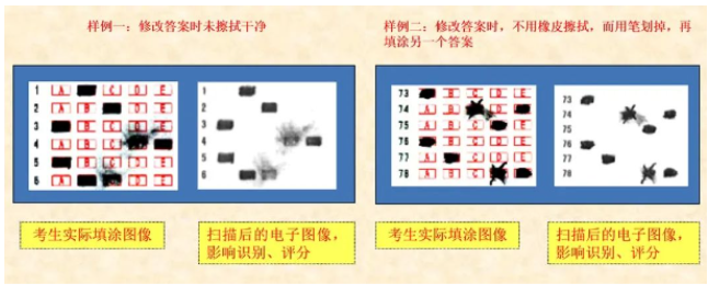 四川省教育考試院：必看！2024年成人高考考生答題須知