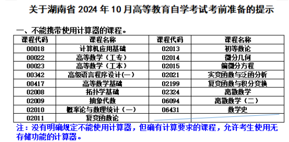 關(guān)于湖南省2024年10月高等教育自學(xué)考試考前準(zhǔn)備的提示