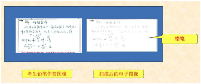 四川省教育考試院：必看！2024年成人高考考生答題須知