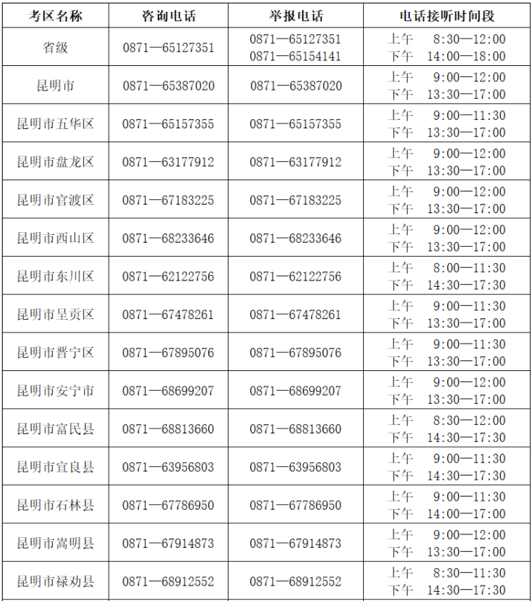 2024年云南省成人高考考試期間咨詢及舉報聯(lián)系方式（10月14—20日）