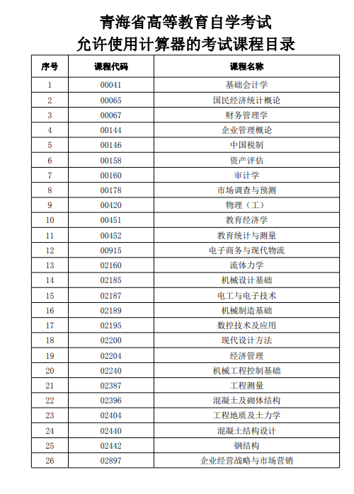 青海省高等教育自學(xué)考試允許使用計(jì)算器的考試課程目錄