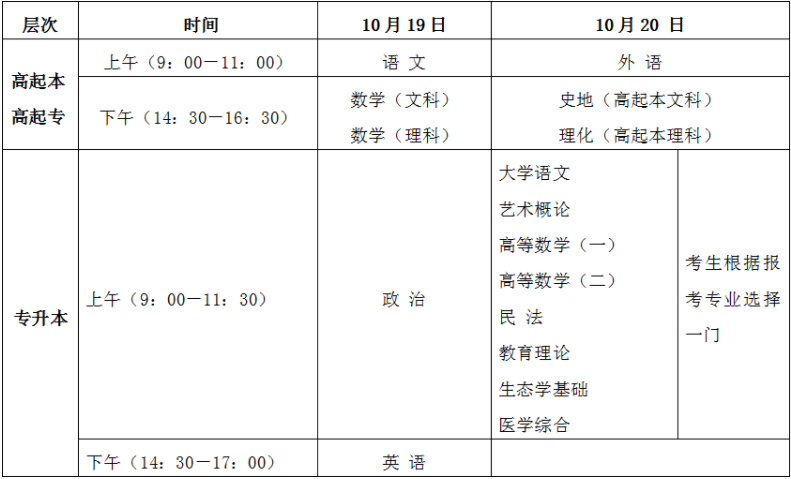 海南省2024年成人高等學(xué)校招生全國統(tǒng)一考試考前溫馨提示