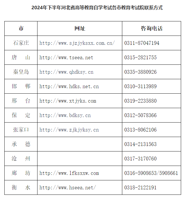 2024年下半年河北省高等教育自學考試溫馨提示（一）