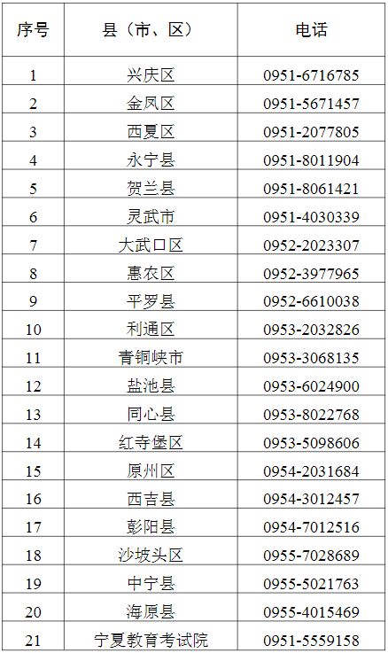 寧夏教育考試院：致2024年成人高考考生的一封信