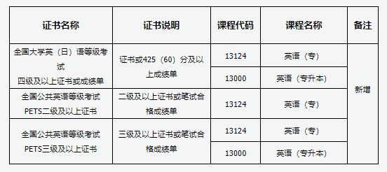 山西省2025年高等教育自學(xué)考試報(bào)考簡(jiǎn)章