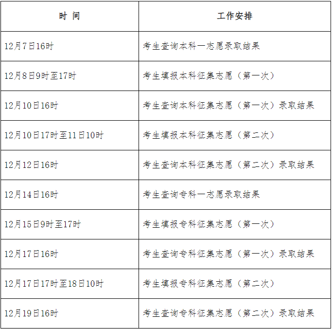 2024年河北省成人高校招生錄取控制分?jǐn)?shù)線和錄取相關(guān)工作確定