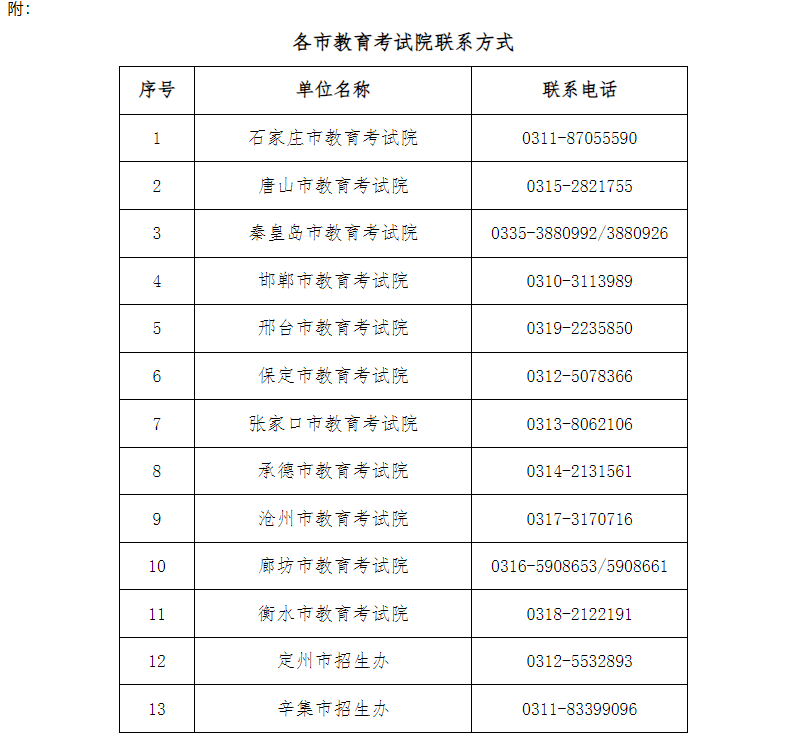 2024年下半年河北省高等教育自學考試申請畢業(yè)公告