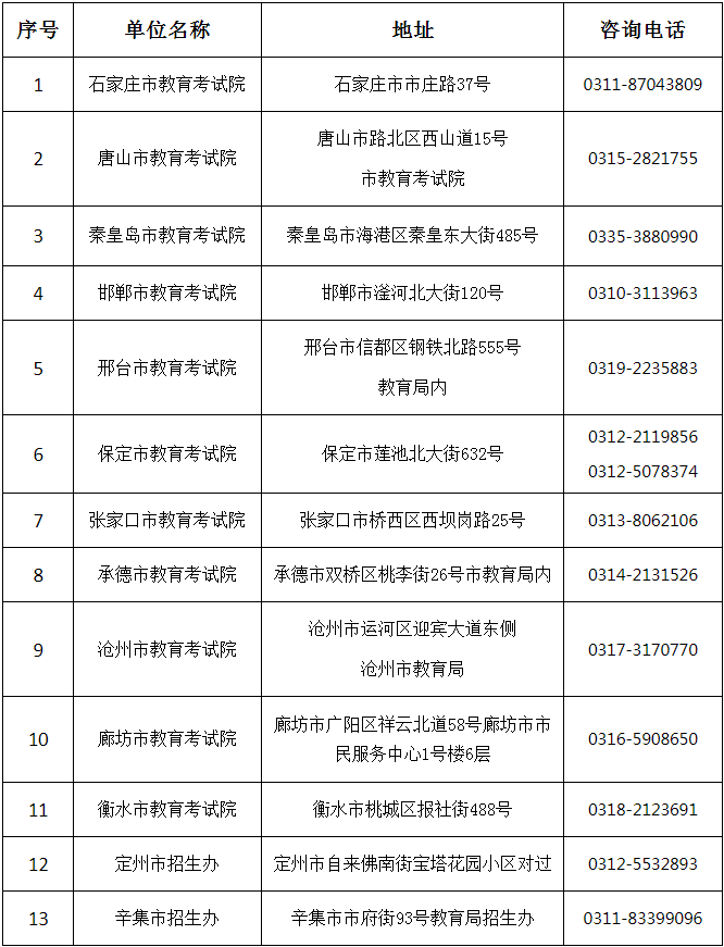 關(guān)于公布2024年河北省成人高校招生考試成績的公告