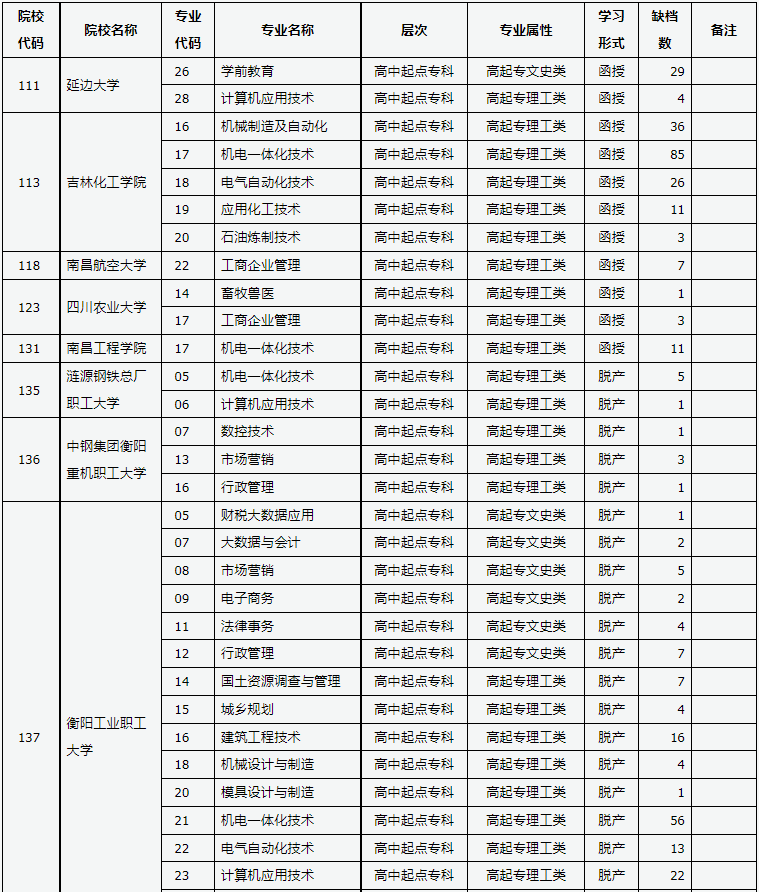 山西省2024年成人高校招生征集志愿公告第9號