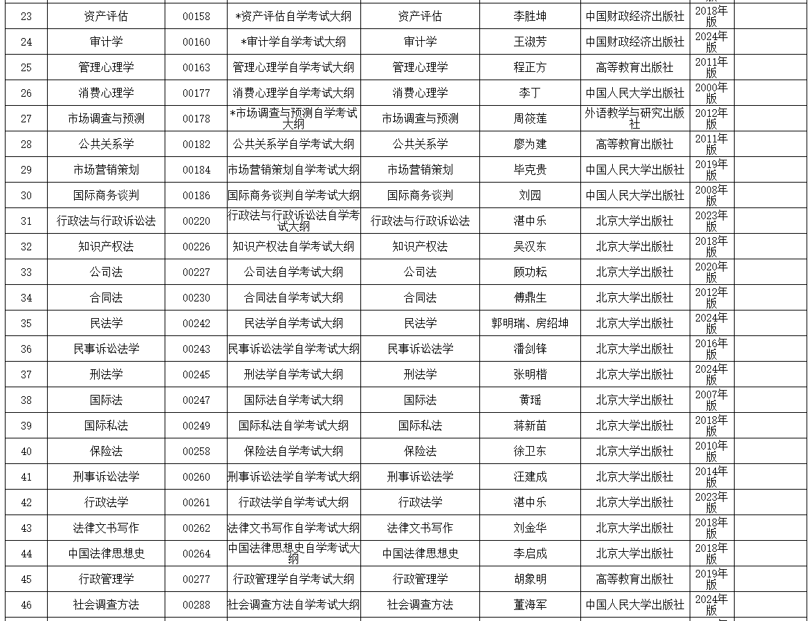 內(nèi)蒙古招生考試信息網(wǎng)：2025年高等教育自學(xué)考試全國(guó)統(tǒng)考課程使用考試大綱、教材目錄