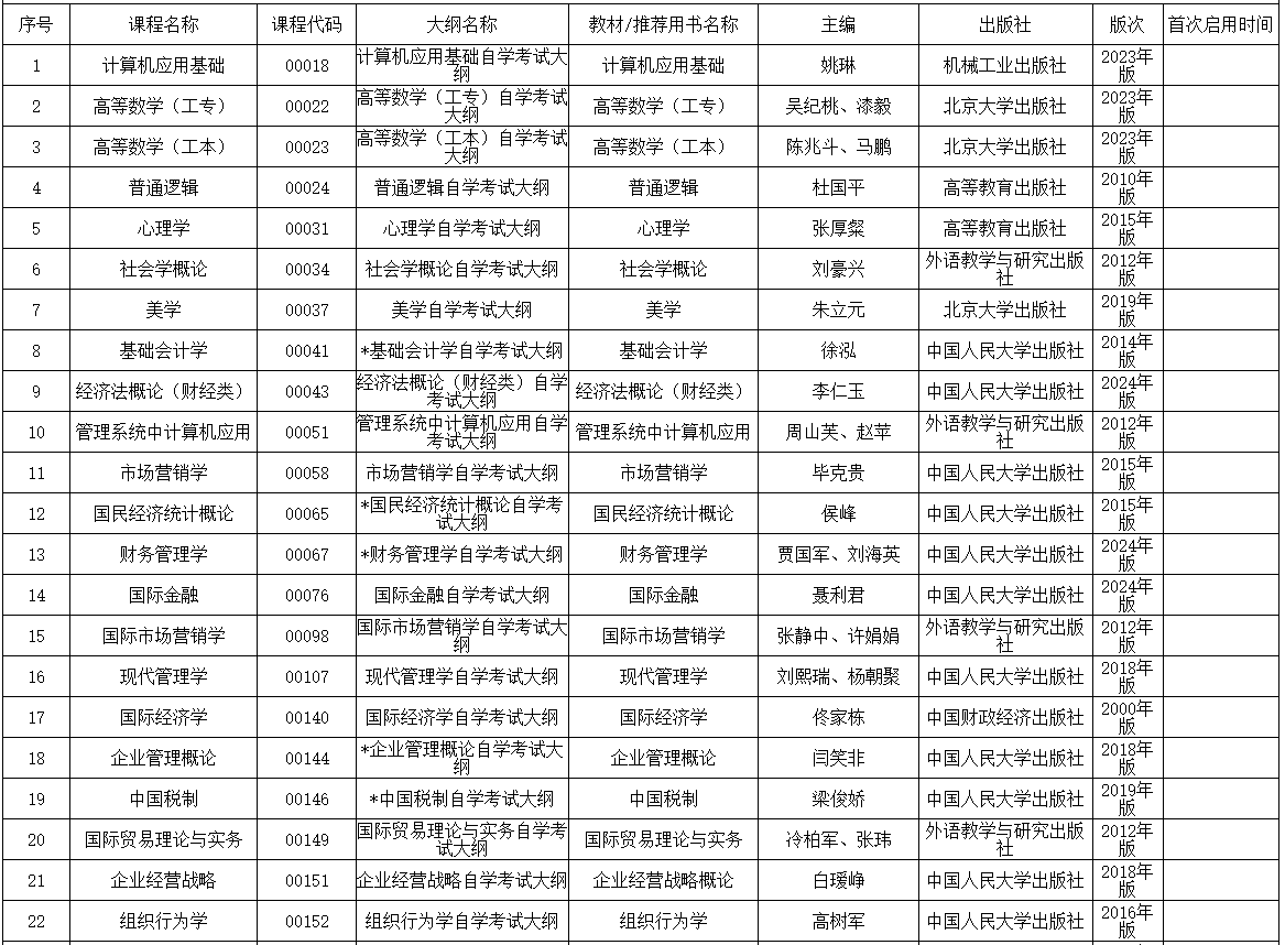 內(nèi)蒙古招生考試信息網(wǎng)：2025年高等教育自學(xué)考試全國(guó)統(tǒng)考課程使用考試大綱、教材目錄