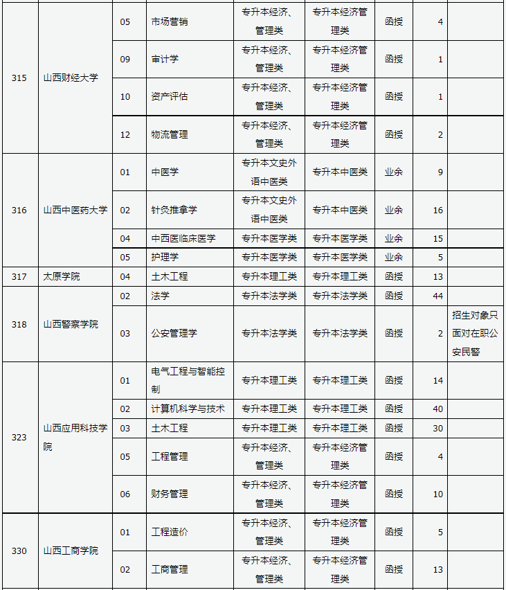 山西省2024年成人高校招生征集志愿公告第3號