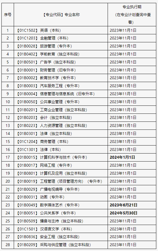 關(guān)于申報(bào)北京市2025年上半年自學(xué)考試畢業(yè)論文（設(shè)計(jì)）的通知