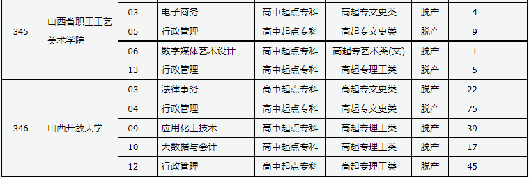 山西省2024年成人高校招生征集志愿公告第8號(hào)