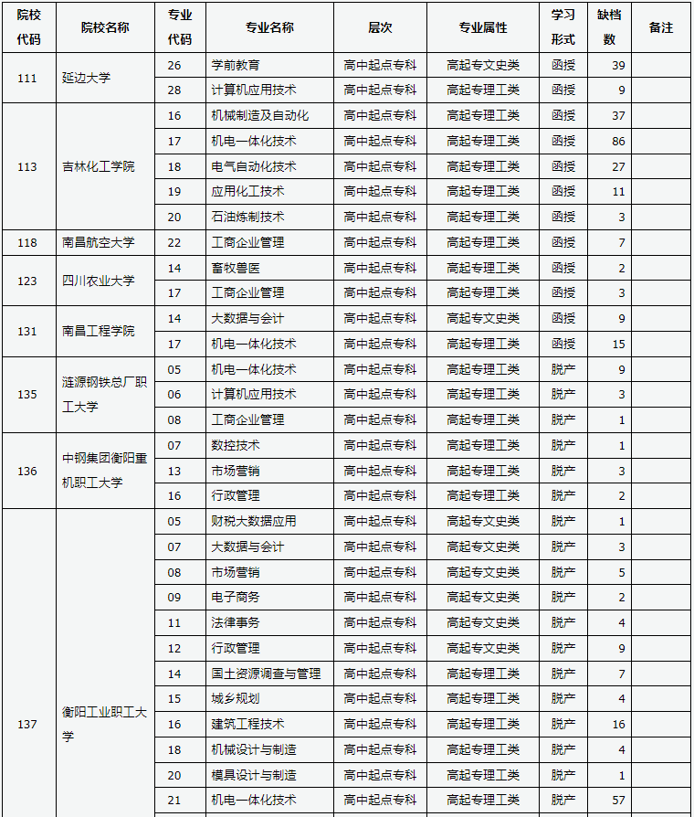 山西省2024年成人高校招生征集志愿公告第8號(hào)