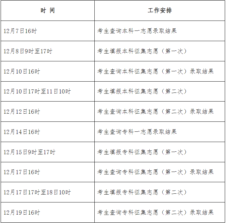 2024年河北省成人高考征集志愿填報時間為：12月8日9時起