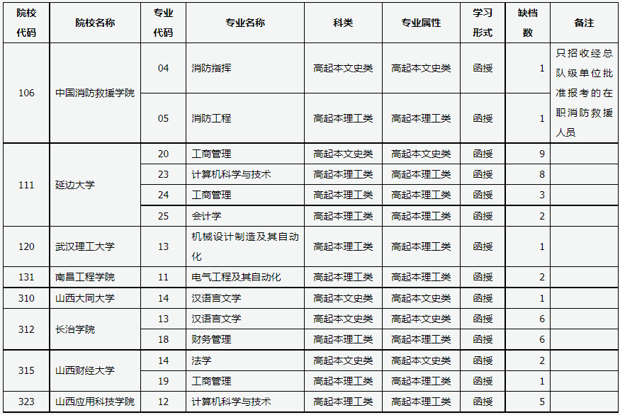 山西省2024年成人高校招生征集志愿公告第2號(hào)