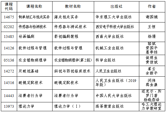 吉林省關(guān)于做好2024年4月高等教育自學(xué)考試報(bào)名和報(bào)考工作的通知