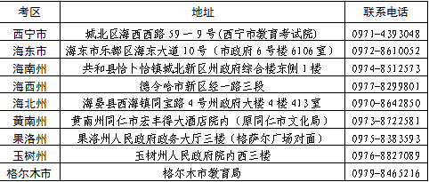 青海省2024年上半年高等教育自學(xué)考試報(bào)名報(bào)考簡(jiǎn)章