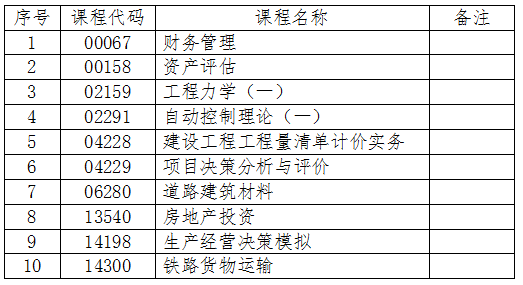 吉林關(guān)于2024年4月份自學(xué)考試相關(guān)科目作答說明的通知