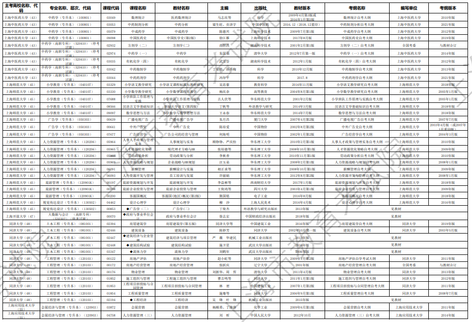 2024年10月上海市高等教育自學(xué)考試市級統(tǒng)考課程教材考綱書目表