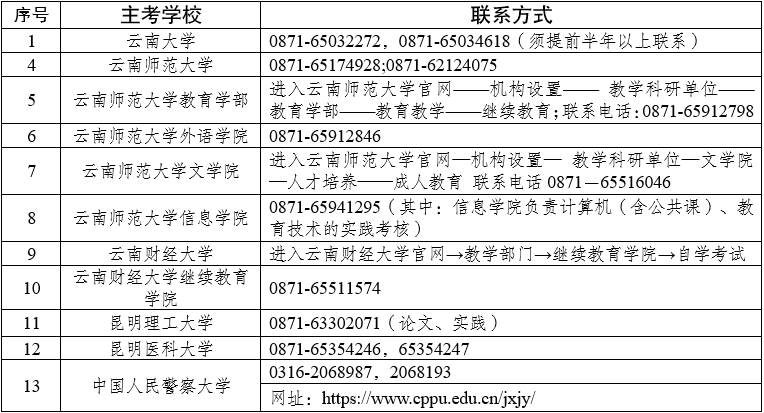 2024年上半年云南省高等教育自學(xué)考試畢業(yè)申請(qǐng)辦證須知