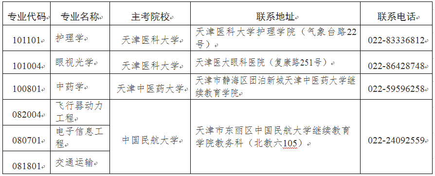 2024年下半年天津市高等教育自學(xué)考試報考須知