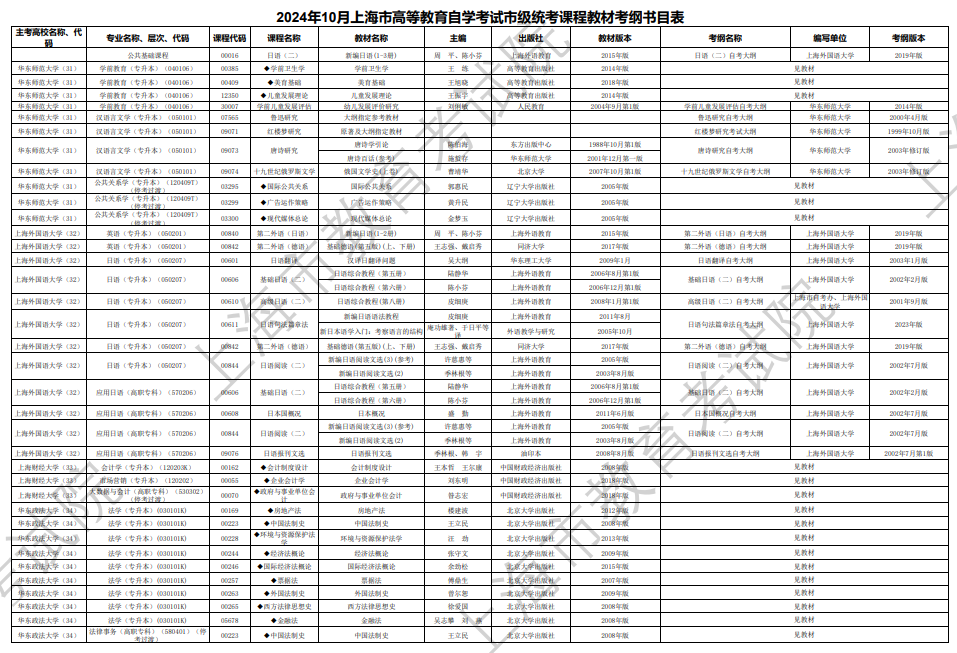 2024年10月上海市高等教育自學(xué)考試市級統(tǒng)考課程教材考綱書目表