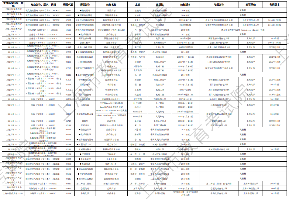 2024年10月上海市高等教育自學(xué)考試市級統(tǒng)考課程教材考綱書目表