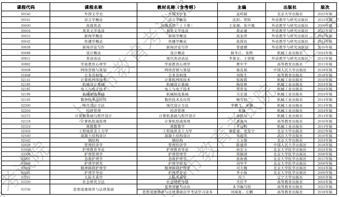 2024年10月上海市高等教育自學(xué)考試全國統(tǒng)考課程教材考綱書目表