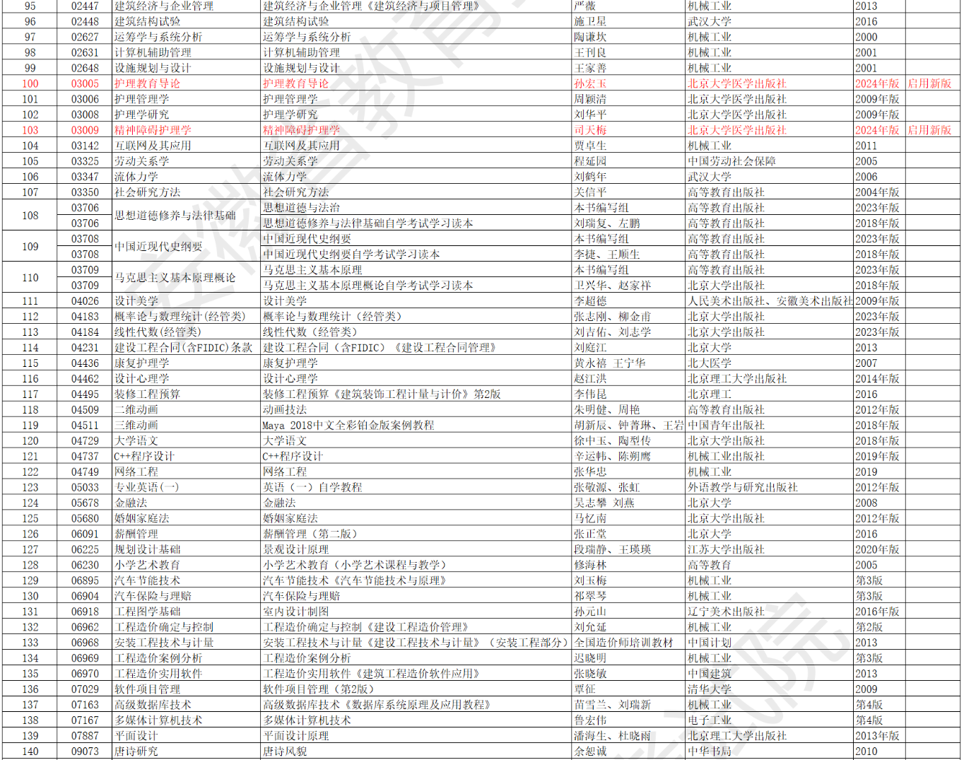 安徽省高等教育自學(xué)考試2024年10月考試教材版本目錄